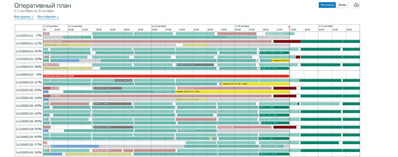 Рис. 4. Пример расчета оперативного плана в MESPACE